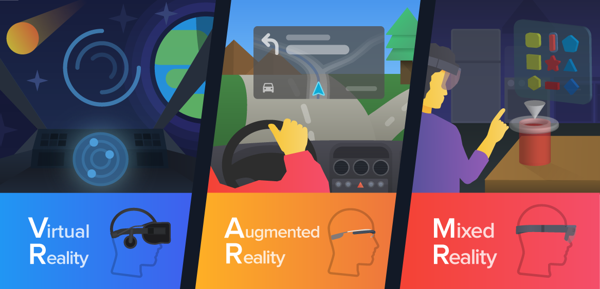 Exploring the Differences Between Mixed Reality, Augmented Reality, and Virtual Reality