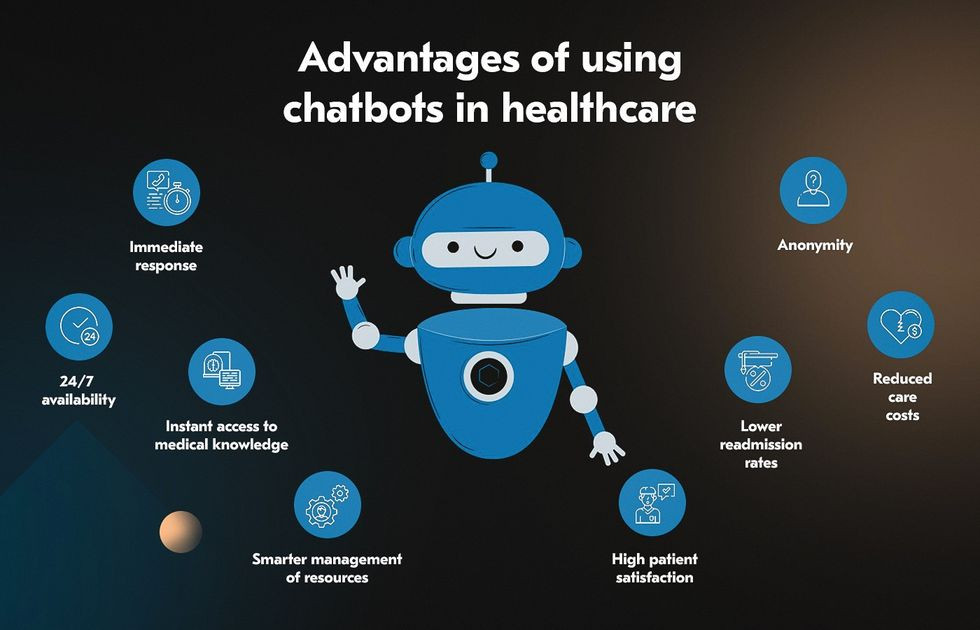 Advantage of Service Help Chatbot Deals with Every Industry