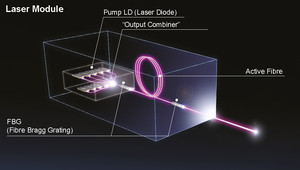 Fibre Laser Market Projections Show Potential US$ 11.46 Billion Value by 2033