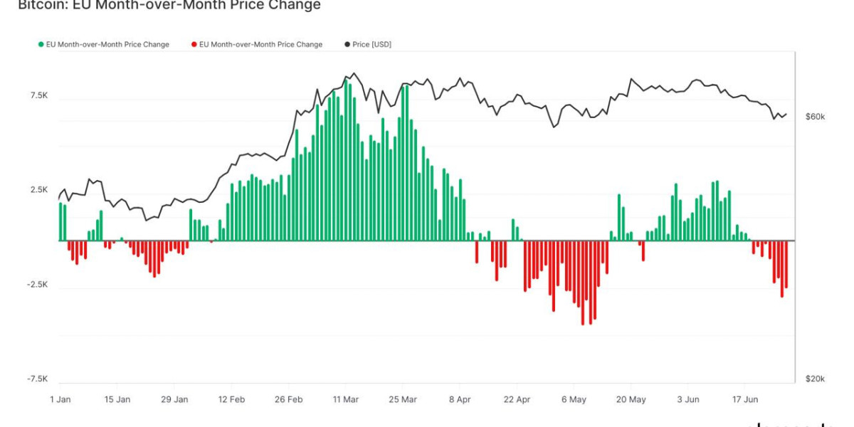 Bitcoin's Volatility in EU Trading Hours Post-April Halving